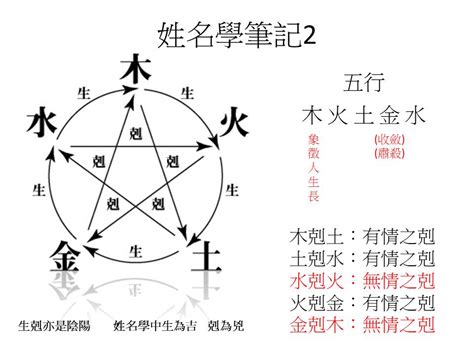 流年不利 意思 姓名筆畫五行